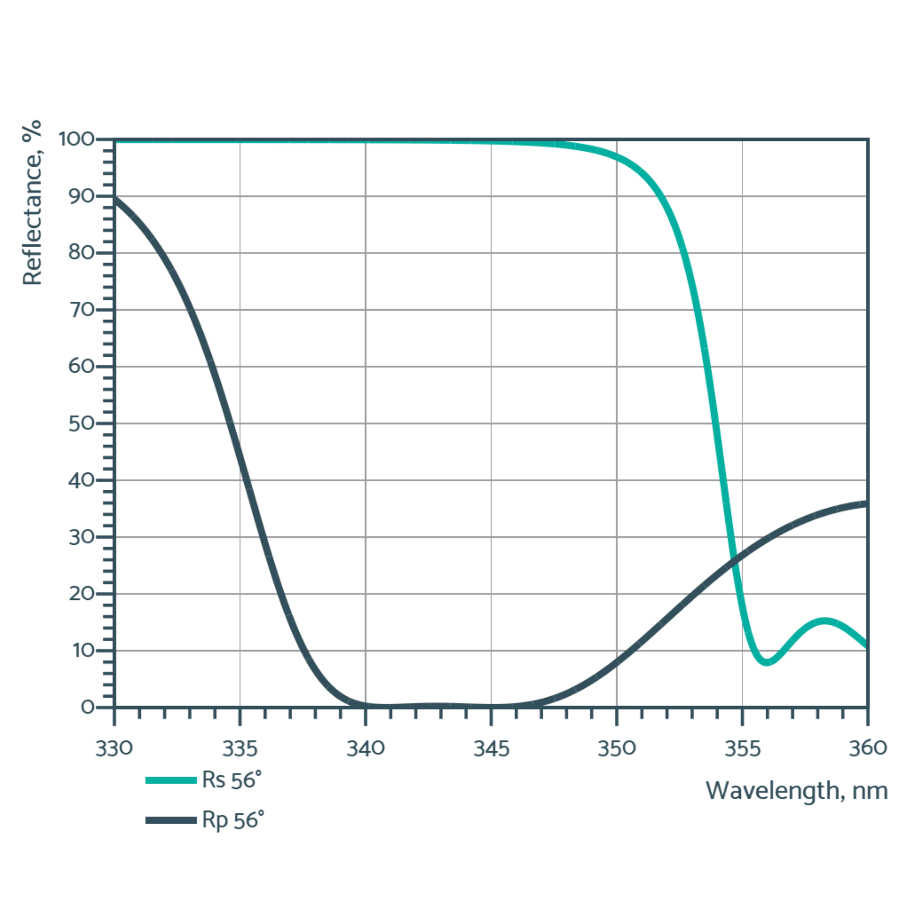 uv thin film polirizers