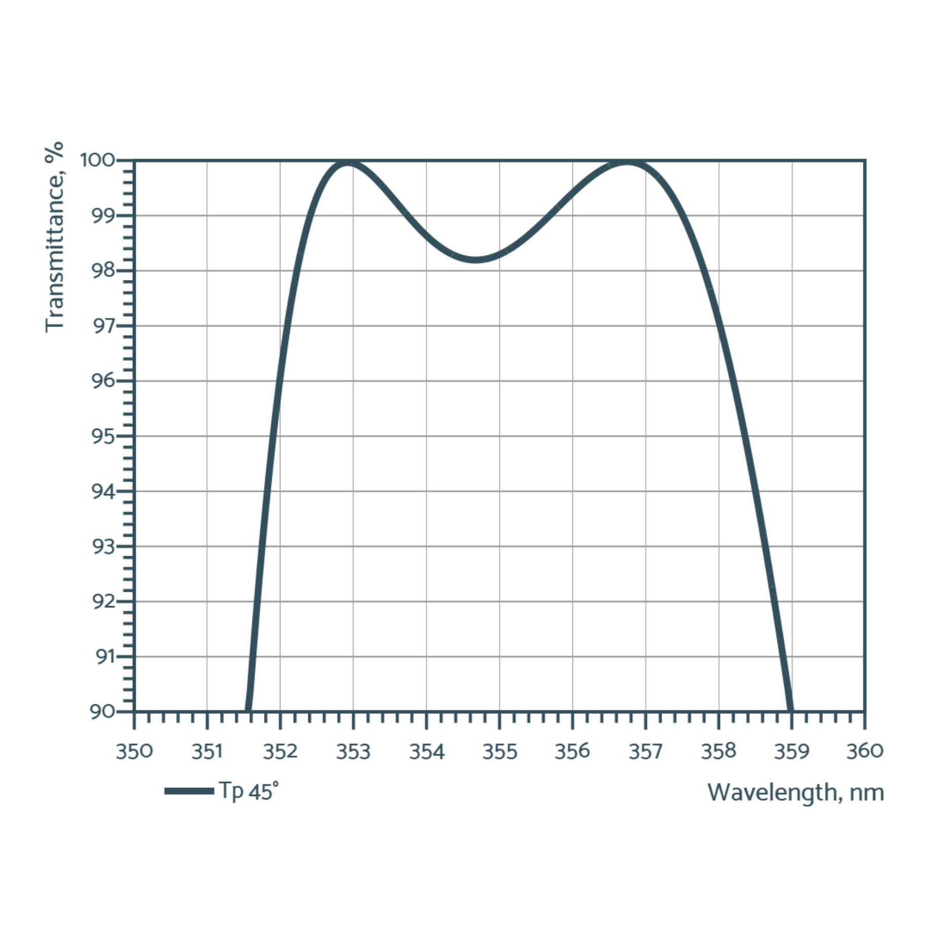 uv thin film polirizers